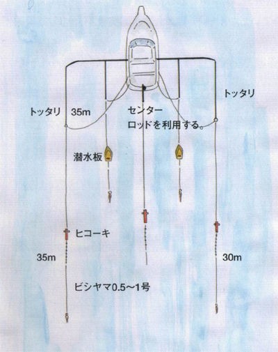 基本的な流し方 : 釣り初心者でも分かる「トローリング」 入門講座