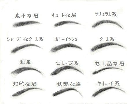 2chまとめ ぶっちゃけ眉毛さえ整えとけば70 の男はイケメンになれる なんでお前ら眉毛剃らないの 昨日から本気出してた