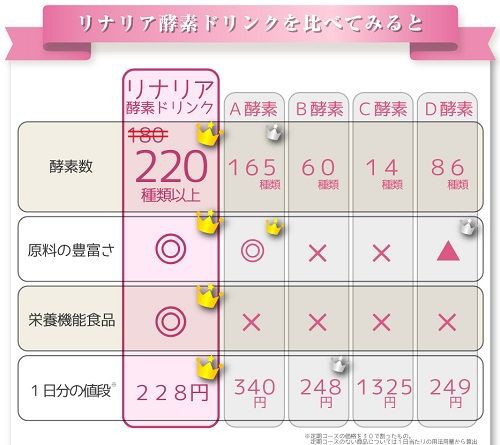 リナリア酵素ドリンクカロリーはマジ低いです リナリア酵素ドリンク購入方法とその効果とは