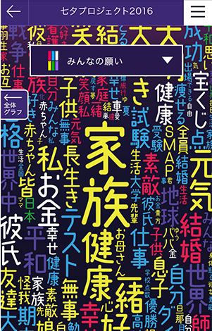 七夕はもうすぐ 家族 恋人 友だち Smap みんなの願いを覗いてみよう 七夕プロジェクト Line公式ブログ