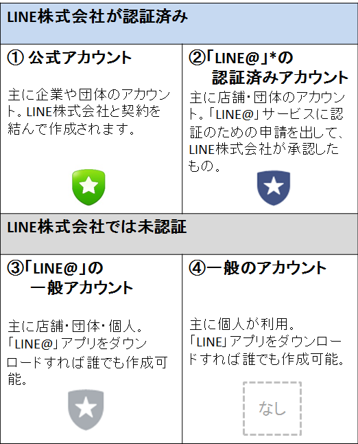 それ大丈夫 Lineやsnsでの連絡で気をつけるべきチェックリスト Line公式ブログ