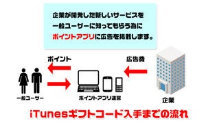 Lineポコポコ ダイヤ 無料 簡単に手に入れる方法 Lineの有料スタンプやゲームアイテムを0円でget 裏ワザ 小ネタ情報満載