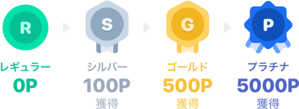Line Game Lineポイントクラブにてゲーム内通貨の交換対応開始 Line Game公式ブログ