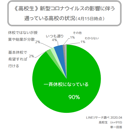 授業で遅れた分を最速で取り戻す方法 家庭教師のゴーイング