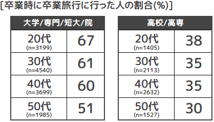 ほとんどのダウンロードディズニー画像 最高かつ最も包括的な卒業 旅行 ディズニー 予算