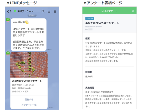 Lineアンケートについて Lineリサーチ調査レポート リサーチノート Powered By Line