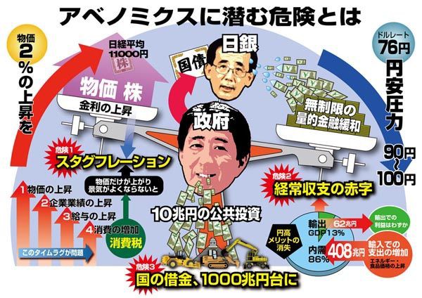 海外メディアからも批判され始めたアベノミクス 多言語翻訳 Samurai Global 多言語のススメ