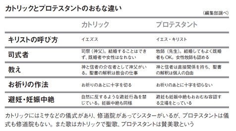 デンマーク 宗教改革とプロテスタント 多言語翻訳 Samurai Global 多言語のススメ