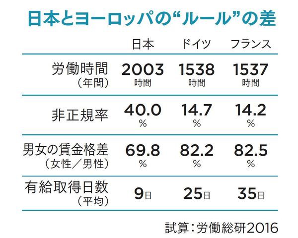 国連発表 日本の最低賃金は生存基準を下回っている 多言語翻訳 Samurai Global 多言語のススメ