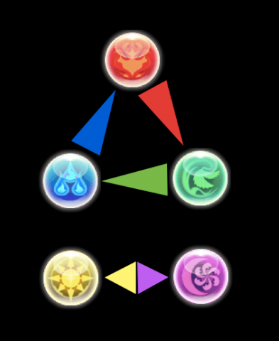 パズドラ 属性チェンジ系のスキルがほしいと思うのは俺だけやろか パズドラ通信