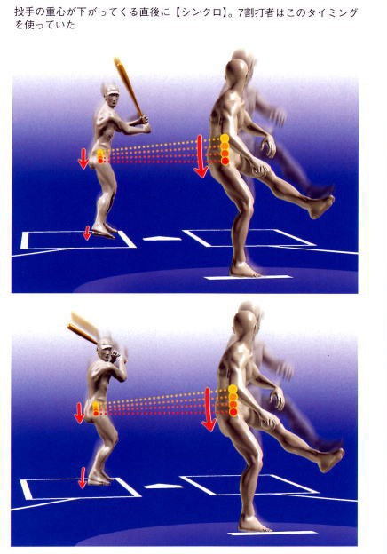 シンクロ打法で野球少年は本当に打てるようになるか 少年野球の指導とコーチ法練習方法