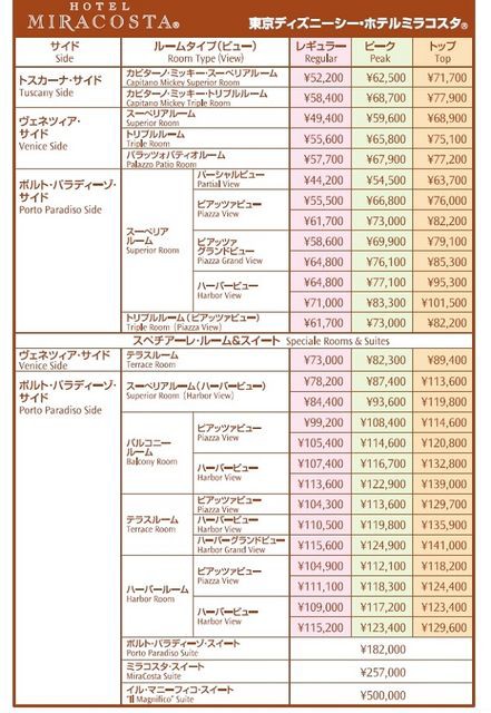 今日は時間があったので ５月５日 土 分ミラコスタ料金 ひとりディズニー 大人の時間