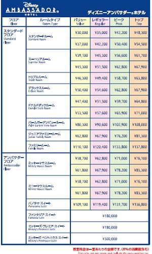 ディズニーホテルの料金表を見比べてみた Little Women ディズニー