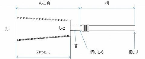のこぎりマスター 使い方の基本 曲がらずに切断する リビングでdiy