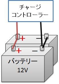 太陽光発電で使うバッテリー リビングでdiy