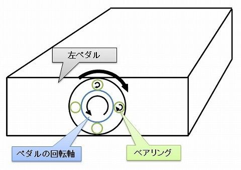 逆ネジって何 逆ネジの原理 リビングでdiy