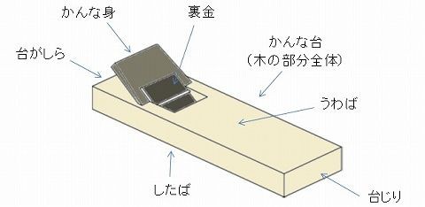 かんなの使い方１ 各部の名称と刃の調整の仕方 リビングでdiy