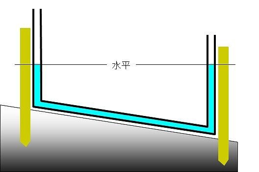 水盛り缶 レーザー水準器無くてもペットボトルとホースだけで水平を出す リビングでdiy