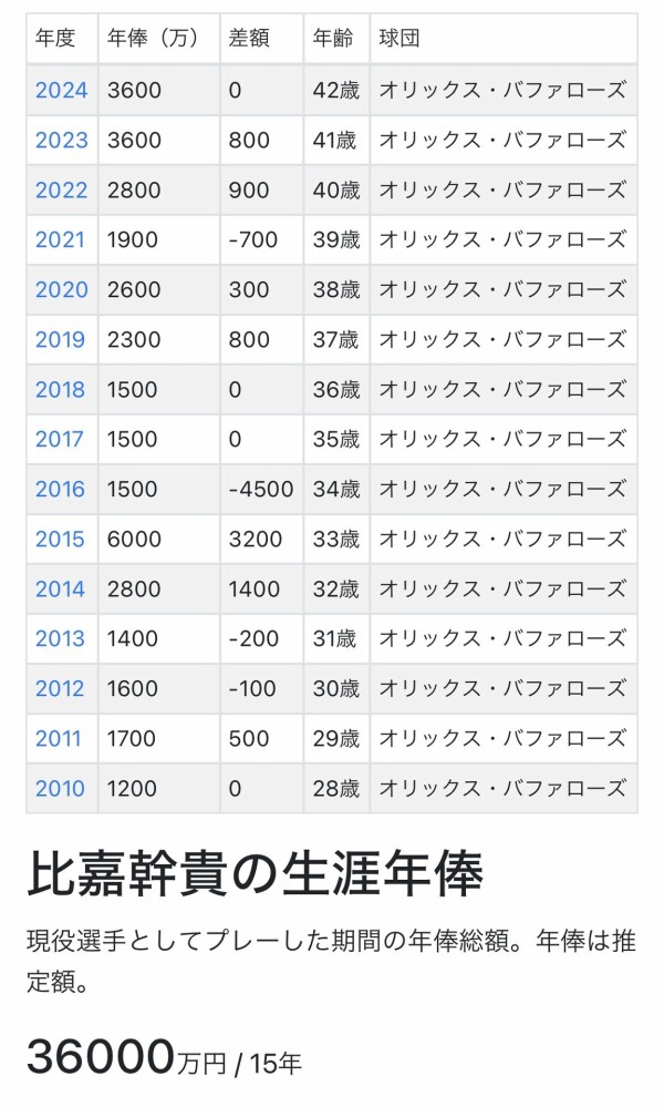 【2025】三越のお歳暮・冬ギフト オリックス・比嘉、引退セレモニーを固辞「苦手な性分」 なんJ : 記念グッズ