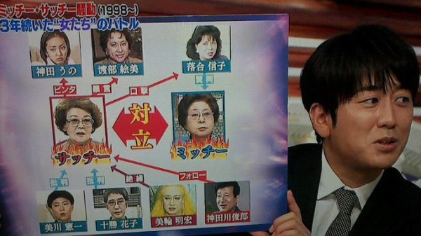 野村沙知代さんが死去 85歳 : なんJ（まとめては）いかんのか？