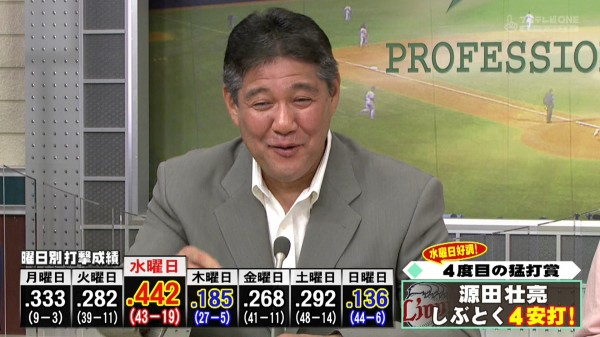 西武 源田 水曜日だけ打撃絶好調ｗｗｗｗ なんj まとめては いかんのか