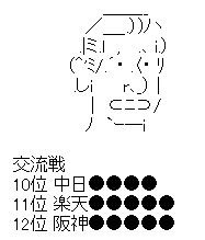 わしが育てた