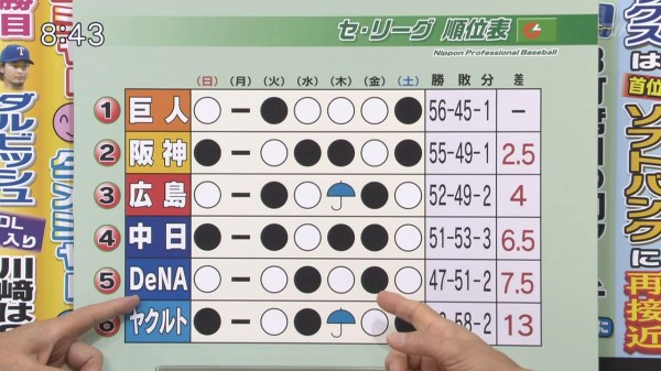 ポジハメおじさん Denaの優勝を信じる 行くつもりですから 上の方まで なんj まとめては いかんのか