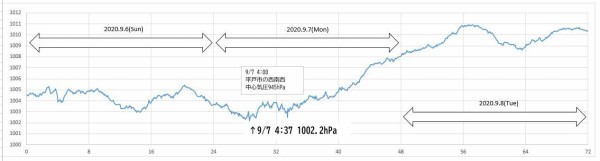 大人の自由研究 台風10号考察 とよはるの人生とおまわり