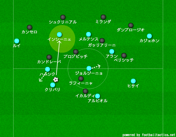 ナポリｖｓインテルマッチレポート ふとアナリシス サッカー戦術分析ブログ