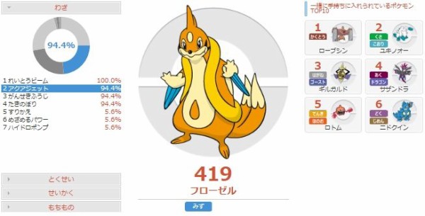 S8使用構築 厨ポケの王構築 好きなポケモンを使ってみる 害悪ポケモン殲滅日記