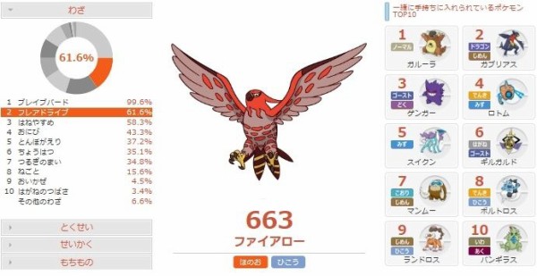 環境考察 ファイアローの調整案と考察 ポケモンoras 害悪ポケモン殲滅日記