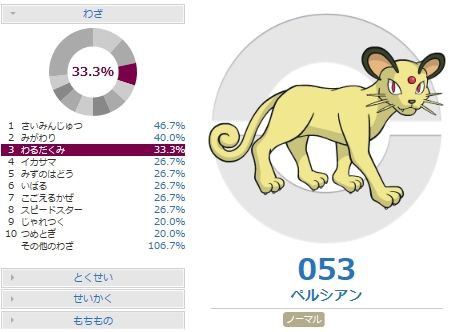 ペルガッサの運用と対策 猫の手催眠使い 害悪ポケモン殲滅日記