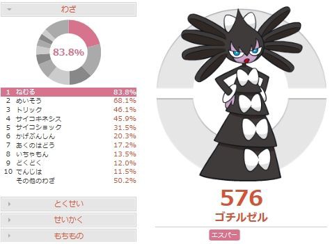 害悪 クレッフィゴチルの調整と対策 ポケモンoras 害悪ポケモン殲滅日記