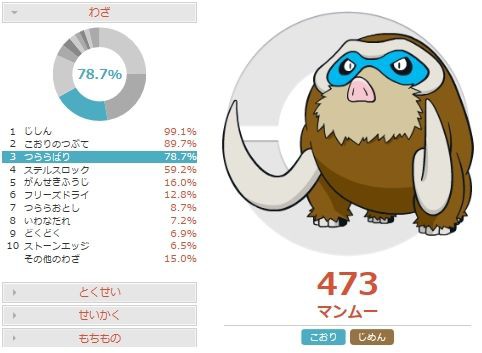 受けループ対策 両刀マンムーの調整と対策 ポケモンoras 害悪ポケモン殲滅日記