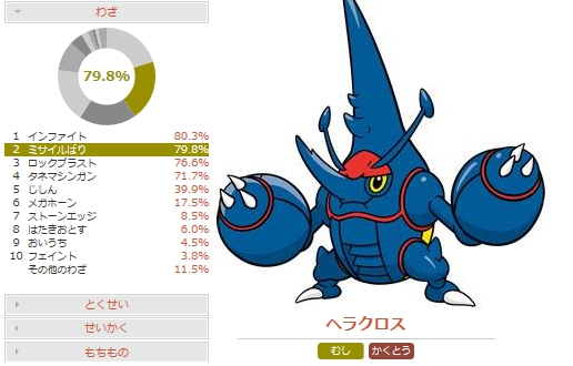 最速メガヘラクロスの調整と対策 ポケモンoras 害悪ポケモン殲滅日記