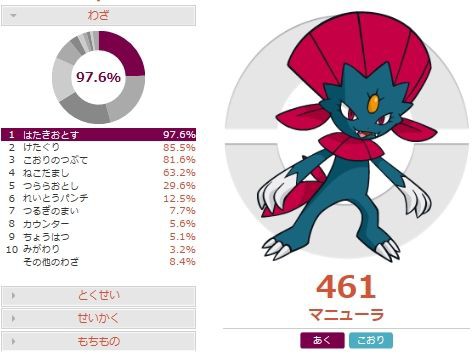 害悪 マニュジュペガッサの運用と対策 猫の手催眠使い 害悪ポケモン殲滅日記