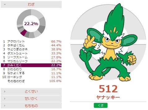 草笛催眠型 両刀ヤナッキーの調整と対策 ポケモンoras 害悪ポケモン殲滅日記