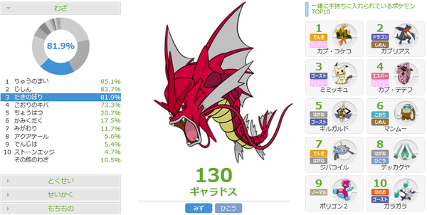 メガギャラドスの調整案と対策 ポケモンsm 害悪ポケモン殲滅日記 メガギャラドスの調整案と対策 ポケモンsm 害悪ポケモン殲滅日記