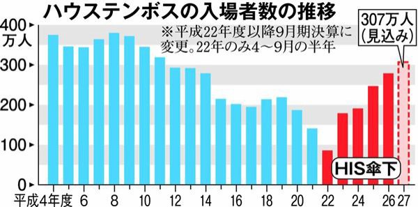 長崎ハウステンボスとかいう なんかよく分からないテーマパーク 土地ちゃんねる W