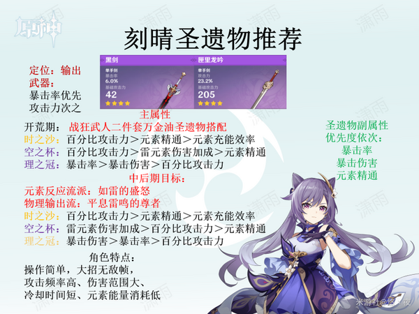 原神 刻晴の雷ビルドって怒り4 怒り4はクソ弱だぞ 原神攻略情報まとめ 旅人チャンネル