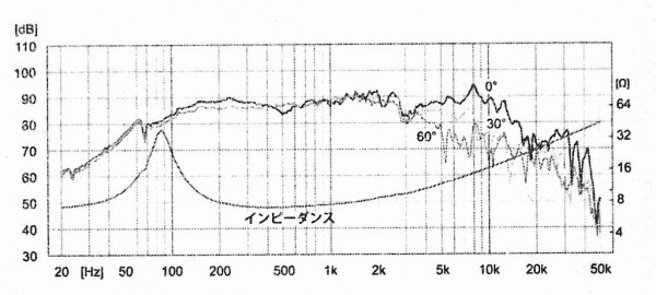 P1000-BH / FE103-Sol(ジャンク） P1000-BH / FE103-Sol(ジャンク） P1000-BH / FE103-Sol(ジャンク）