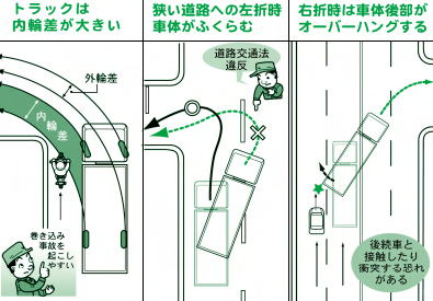 トラックの車長 物流向上委員会