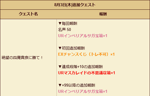 絶望の四魔貴族に勝て ログレスのメモ帳 剣と魔法のログレスブログseason3