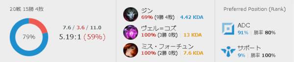 Lol ケイン コスギさん 時よりサブ垢のゴールド昇格戦放送 Lol 2chまとめ Shaco速報