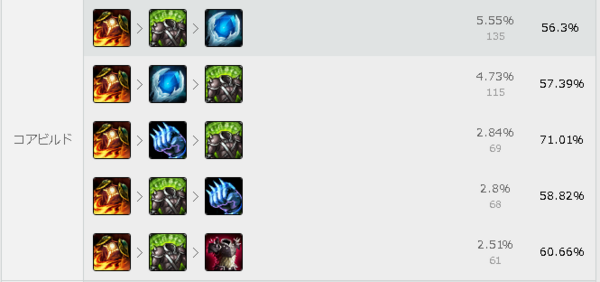 Lol サイオンのマスタリーって不死者の握撃 サンダーロード Lol 2chまとめ Shaco速報