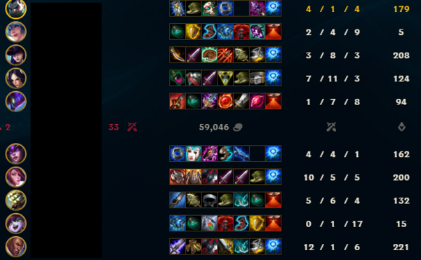 Lol この画像を見てくれよ キャリーしきれないなら適正とよく言われるがあれは嘘だと断言できる Lol 2chまとめ Shaco速報