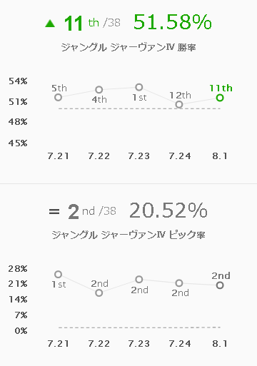 Lol ジャーヴァンnerfキツすぎてもうダメだな Lol 2chまとめ Shaco速報