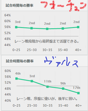 Lol Mfのどこが強いか考えてみた Lol 2chまとめ Shaco速報