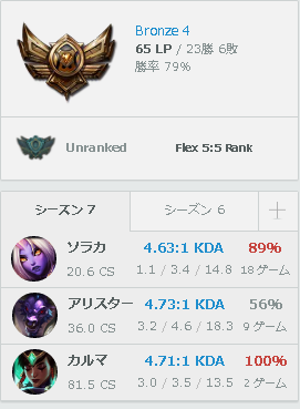 Lol この配信者サポソラカでもキャリーしてるし魔境でサポートは無理っていうのは言い訳だったんだな Lol 2chまとめ Shaco速報