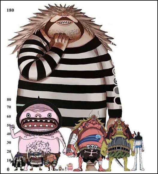 ワンピースキャラの身長って壊れてるよな 実在したらとっくに世界崩壊レベルｗｗ アニメ ゲーム 最速情報 ドンドン